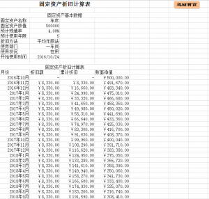 盘点表格怎么做最简单（库存物资盘点表格式）