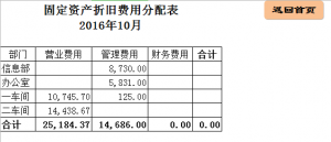 盘点表格怎么做最简单（库存物资盘点表格式）