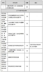 公司税务注销需要什么材料（2021年公司注销流程）