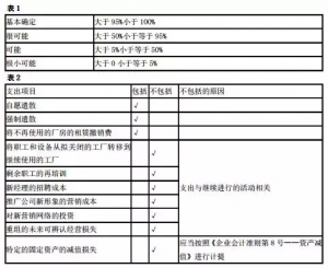 预计负债属于什么类科目（偿债能力分析8个指标公式）