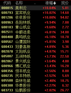 造纸厂纷纷停产（造纸厂纷纷停产的原因）