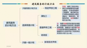 提供建筑服务增值税税率（最新建筑行业税收优惠政策）