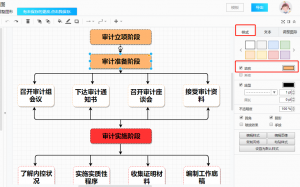 内部审计工作流程图（新手内部审计的七个流程）