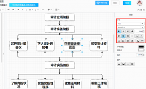 内部审计工作流程图（新手内部审计的七个流程）