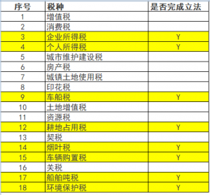 计提残保金会计分录科目（残保金的账务处理）