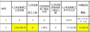 计提残保金会计分录科目（残保金的账务处理）