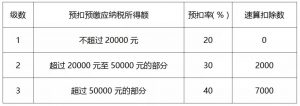 个人所得税汇算清缴表（2021年个税汇算清缴公式）