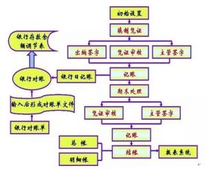 老会计手把手教你做账（做账流程新手必看会计科目）