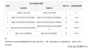 个人偶然所得税起征点（关于活动中奖偶然所得税的）