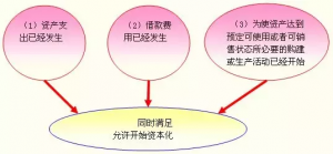 利息资本化是什么意思（利息资本化通俗解释）