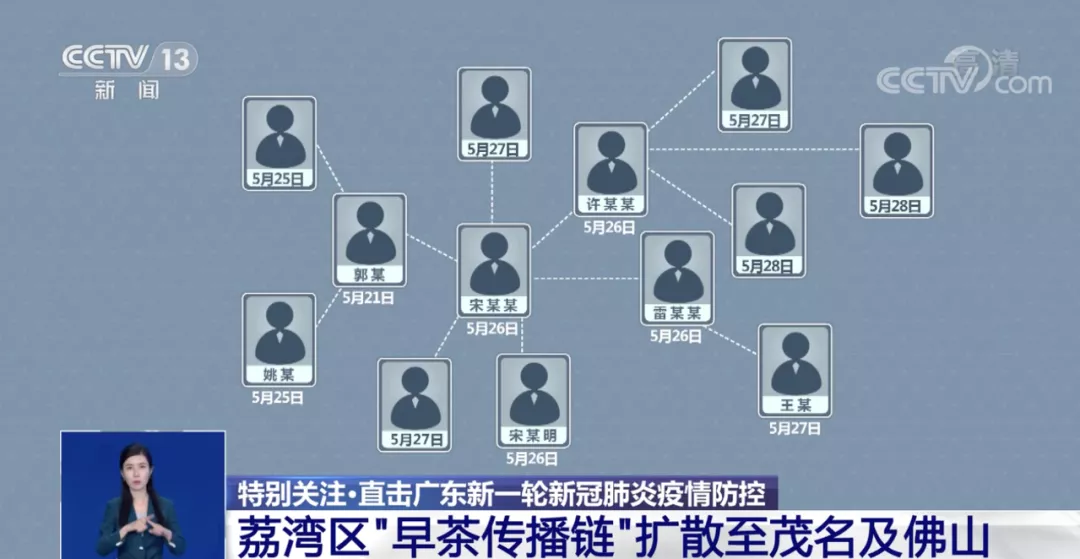 广东新增13例本土无症状感染者（最新官方回应来了）