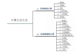 其他业务利润怎么计算（其他业务税金结转）