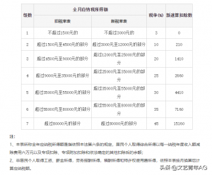 个人偶然所得税起征点（关于活动中奖偶然所得税的）