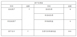 资产负债表应收账款计算公式怎么填（新手做财务报表技巧）