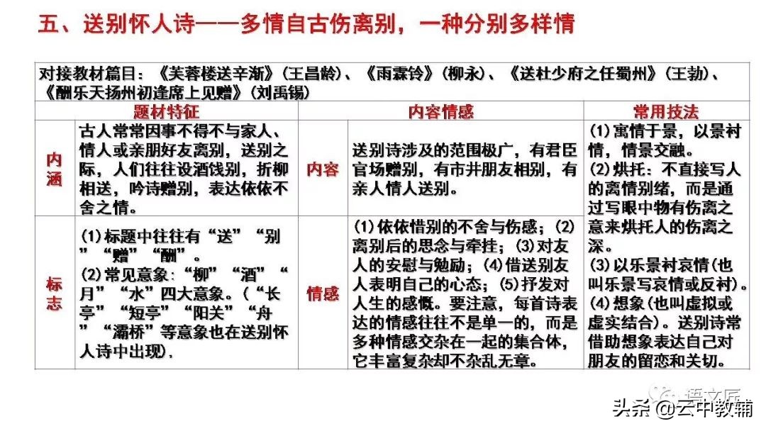 古代诗歌题材分类有哪些（古代诗歌七大题材分类）