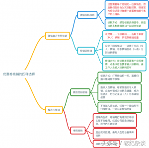 汽车核销码是什么意思（财务核销流程）