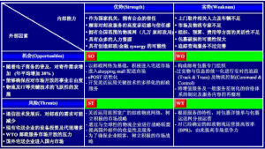 星巴克swot分析报告（星巴克的企业商业模式分析）