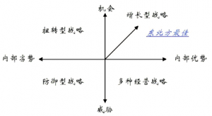 星巴克swot分析报告（星巴克的企业商业模式分析）