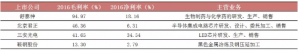 产品毛利率是什么意思（股利支付率高好还是低好）