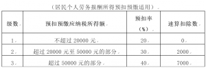 年度个人所得税汇算清缴怎么申报（企业个人所得税app申报步骤）