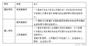 国际税收协定的基本内容（中国最新国际税收协定）