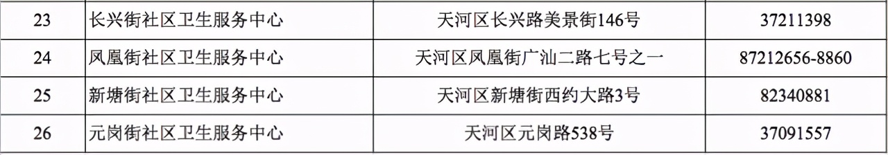 广东新增本土确诊15例无症状5例（6月2日最新疫情消息）
