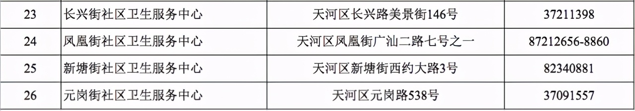 广东新增本土确诊15例无症状5例（6月2日最新疫情消息）