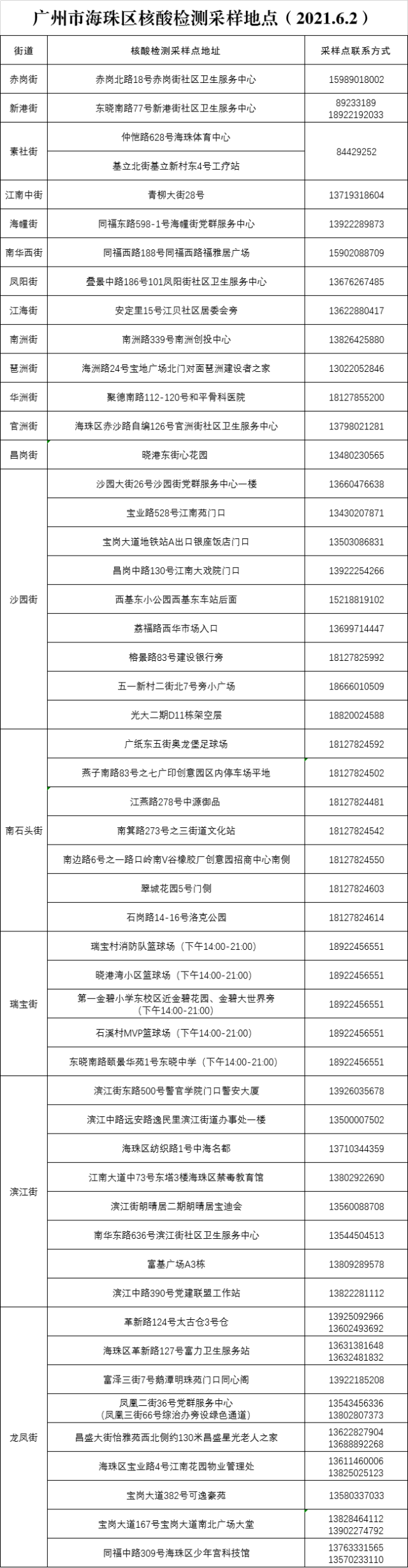 广东新增本土确诊15例无症状5例（6月2日最新疫情消息）