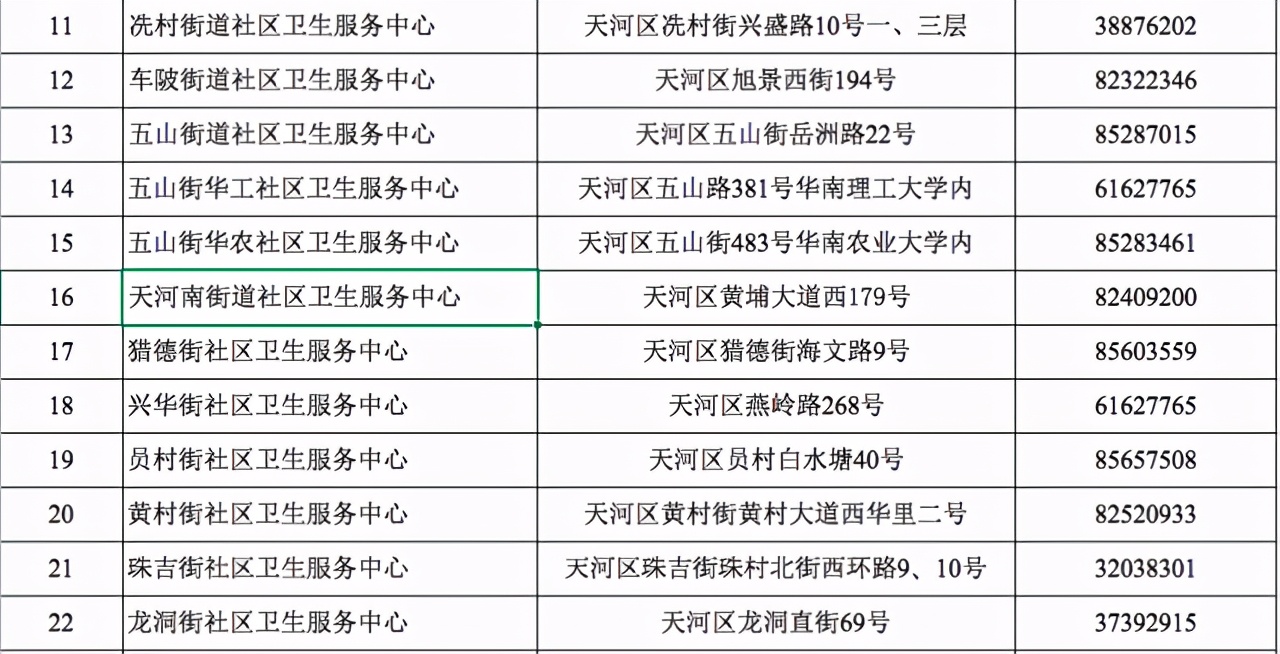 广东新增本土确诊15例无症状5例（6月2日最新疫情消息）