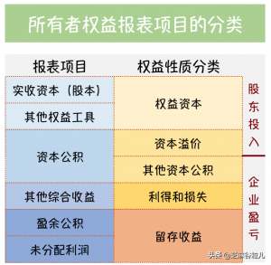 所有者权益变动表编制方法（现金流量表模板）