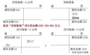 计提坏账准备账务处理怎么做（坏账准备的四个分录）