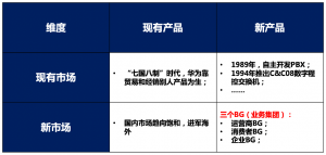 安索夫矩阵四种战略方案-讲解安索夫战略四要素分析