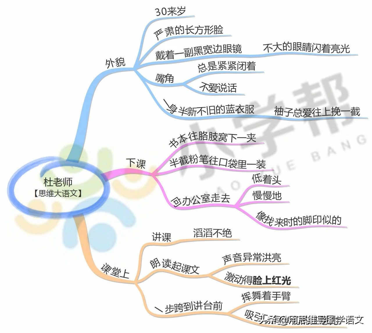 形容人外貌的句子-外貌句子摘抄短68个推荐