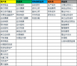 会计原理是什么-会计基础知识必背题