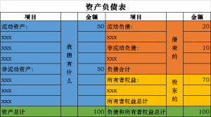 会计原理是什么-会计基础知识必背题