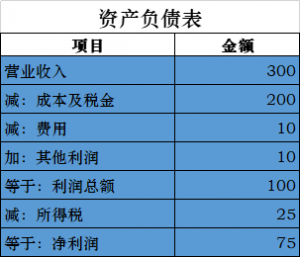 会计原理是什么-会计基础知识必背题