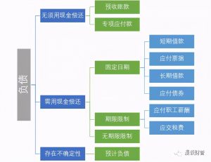 债务资本成本怎么算-债务资本成本率计算公式