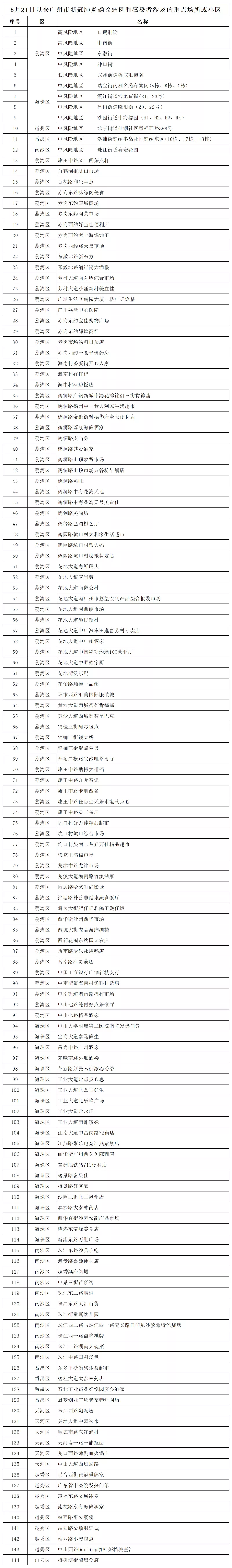 广州核酸大排查共发现阳性40人-疫情新闻发布会通报