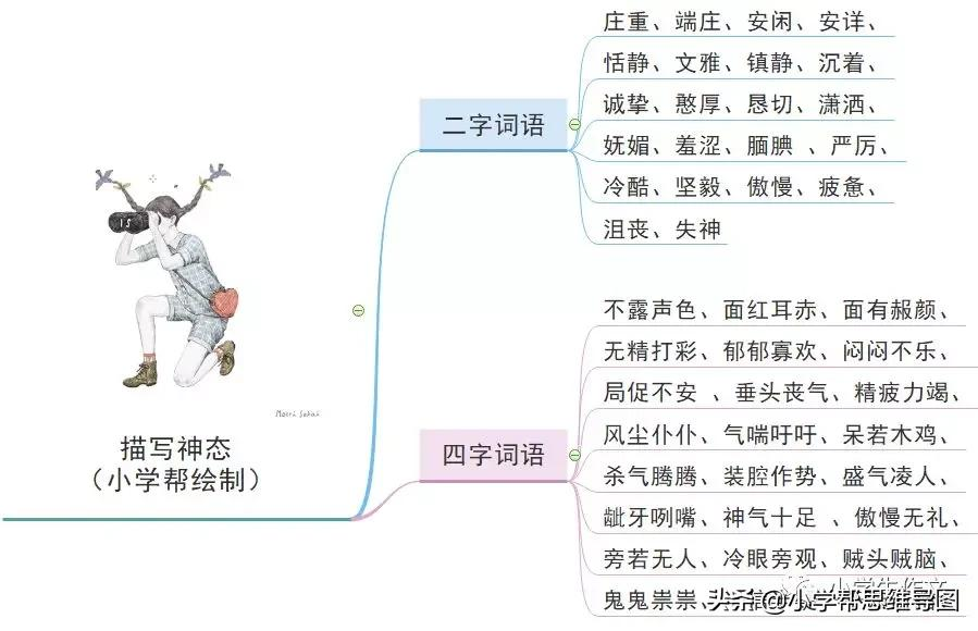 性格爱好怎么写-描写个人性格特点及兴趣爱好