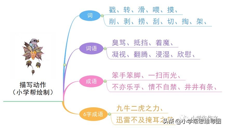 性格爱好怎么写-描写个人性格特点及兴趣爱好