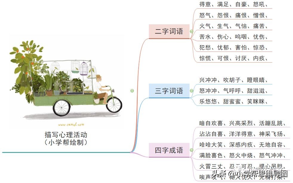 性格爱好怎么写-描写个人性格特点及兴趣爱好