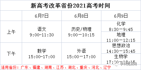 高考第2天多地查分时间已公布-2021各省高考时间汇总