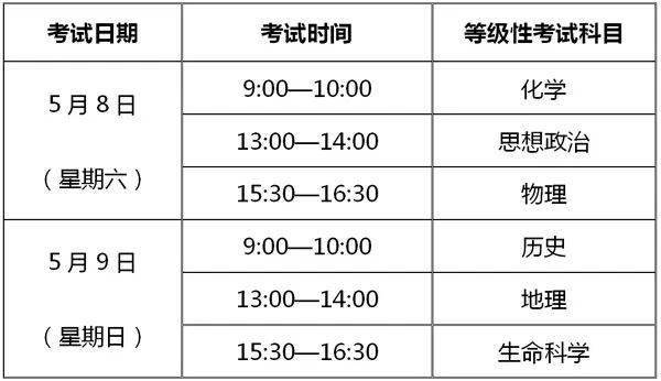 高考第2天多地查分时间已公布-2021各省高考时间汇总