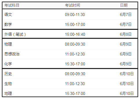 高考第2天多地查分时间已公布-2021各省高考时间汇总