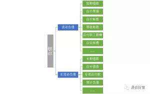 债务资本成本怎么算-债务资本成本率计算公式