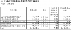 应收账款等于什么公式-讲述应收账款的账务处理