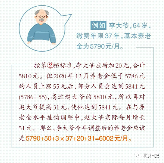 北京最低工资标准企退养老金等上调-集中上调社保待遇标准