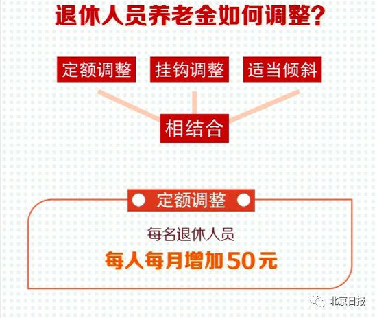 北京最低工资标准企退养老金等上调-集中上调社保待遇标准