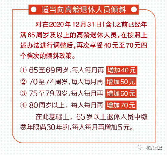 北京最低工资标准企退养老金等上调-集中上调社保待遇标准