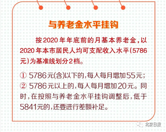 北京最低工资标准企退养老金等上调-集中上调社保待遇标准